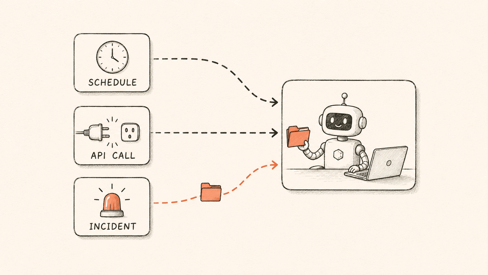 Working at 3 a.m.: five ways to use AI SRE Automations