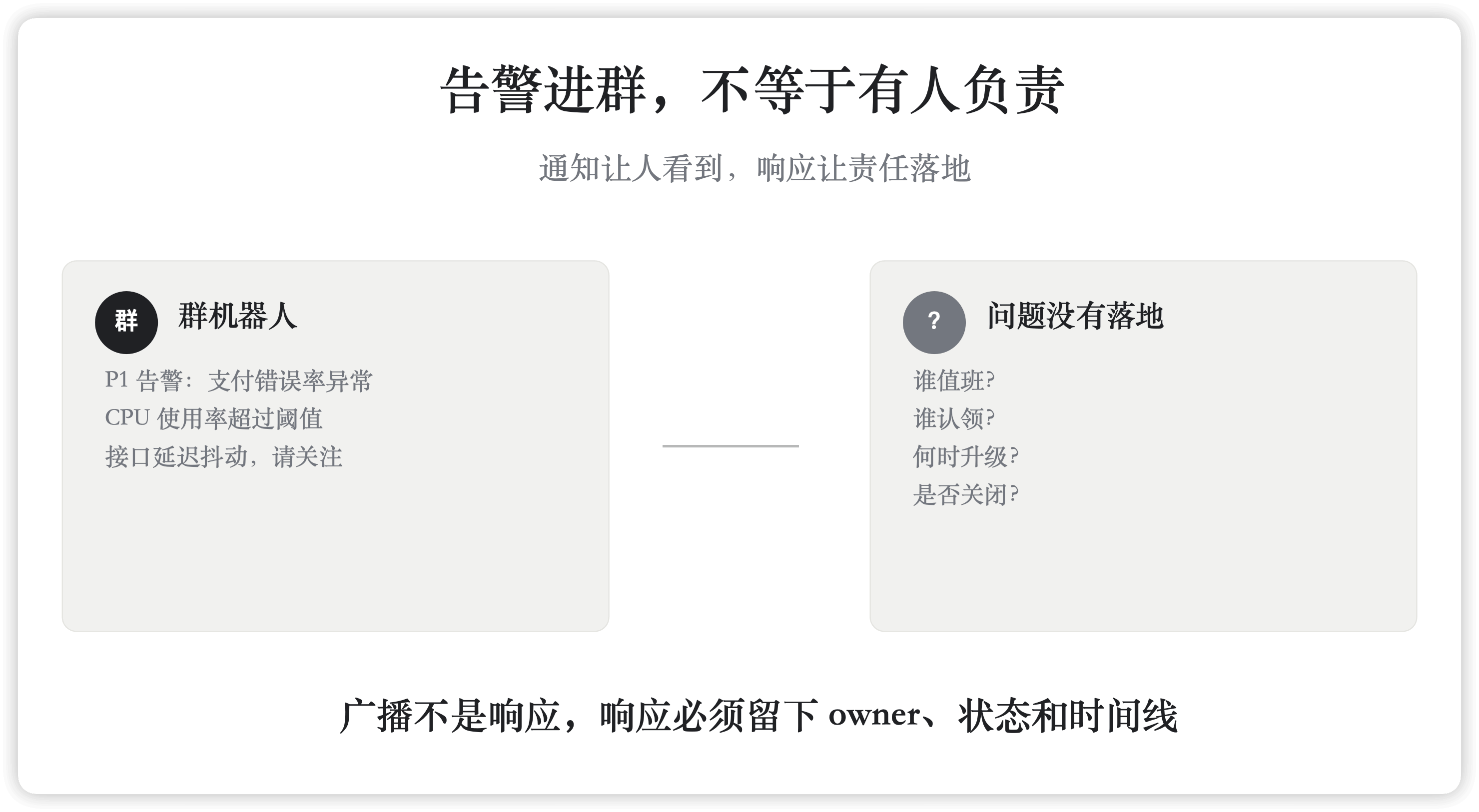 告警进群不等于有人负责