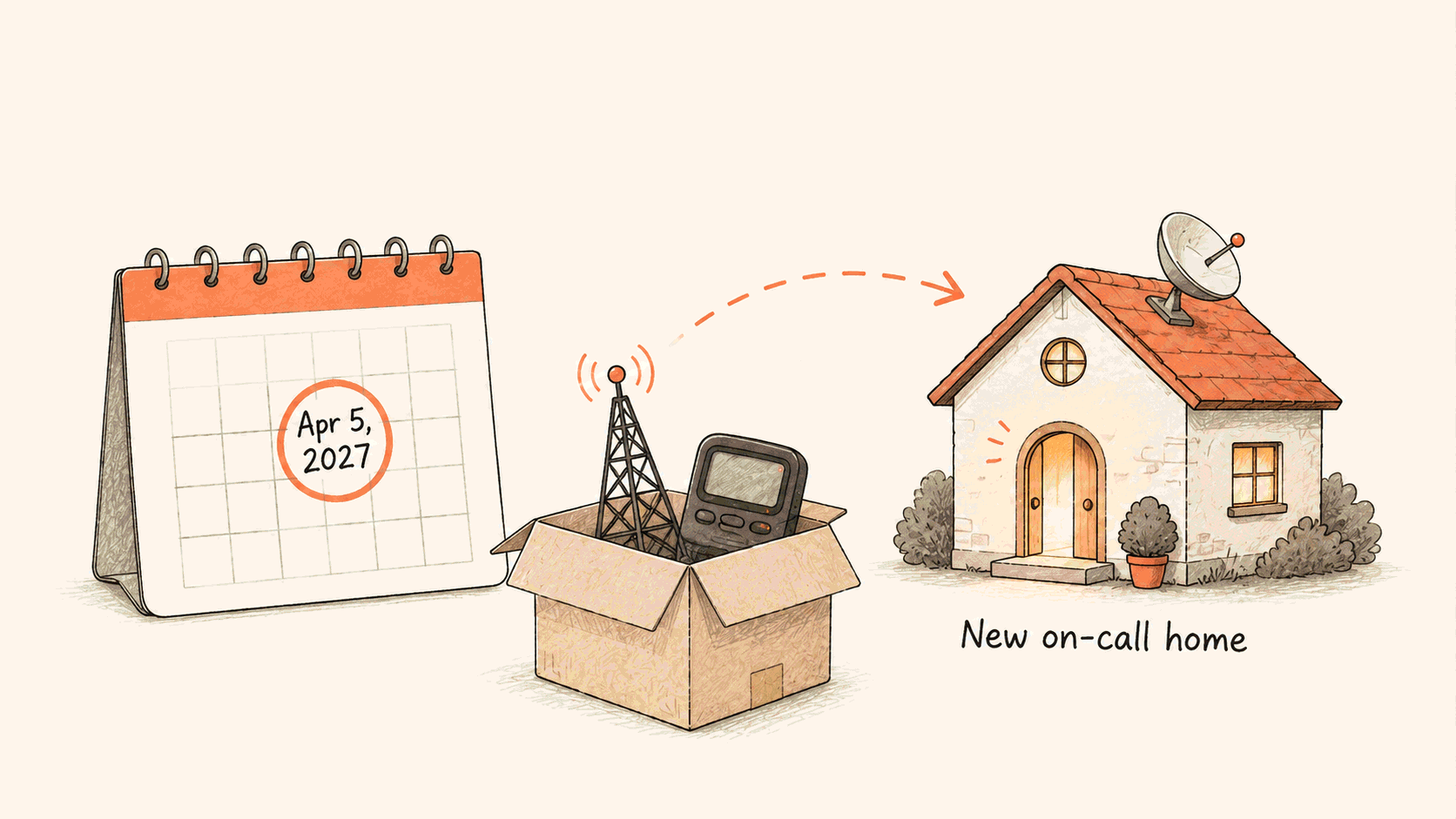 Best Opsgenie Alternatives in 2026: Where Your On-call Moves Before the Sunset