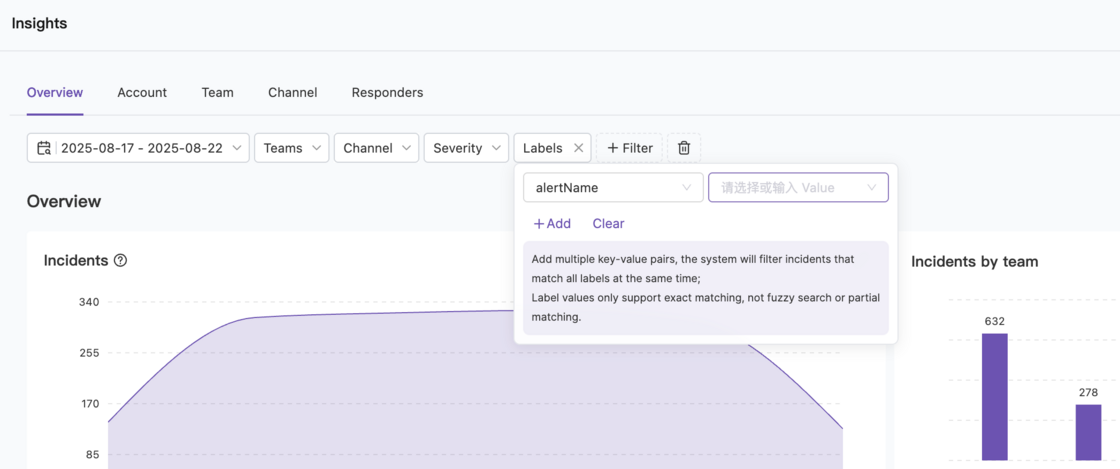 Analytics Dashboard