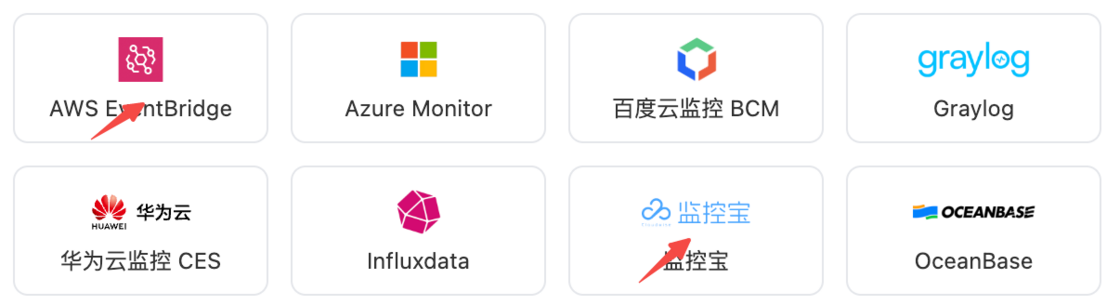 Integrations